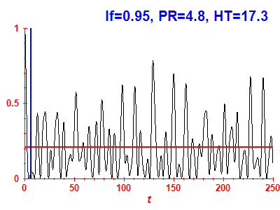 Survival probability